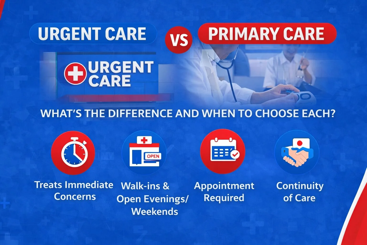 Urgent Care vs Primary Care: What’s the Difference and When to Choose Each?